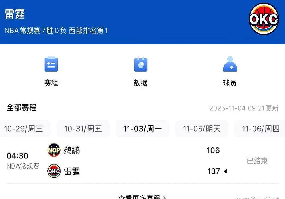 队长双响助力豪门7连胜 甩开竞争对手强势领跑