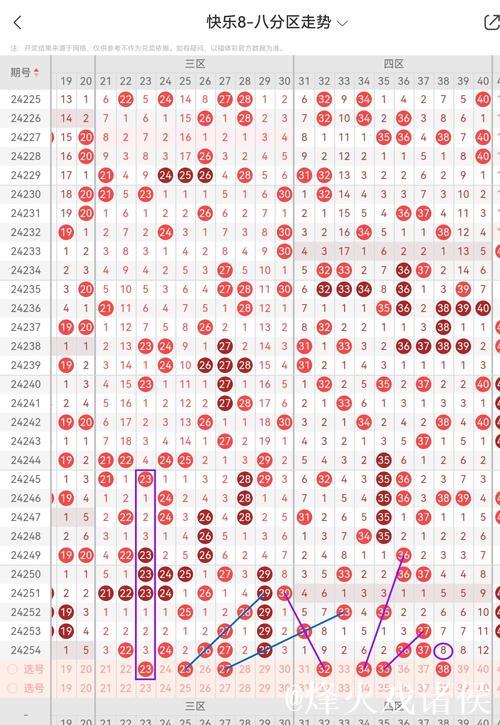 014期黄欢快乐8预测奖号：四区比分析