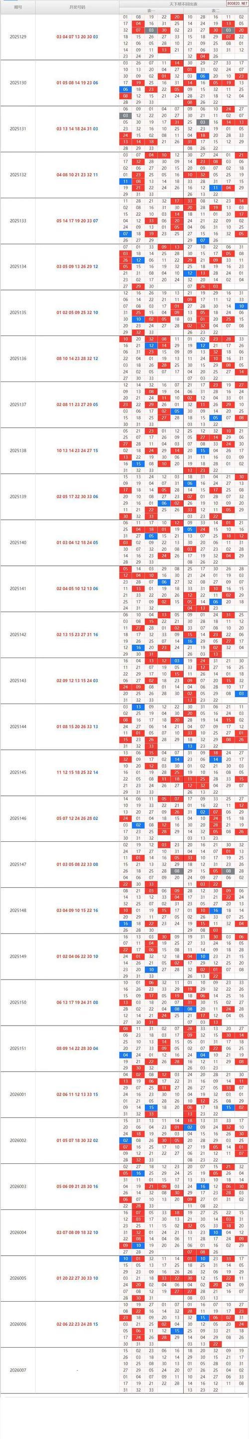彩票双色球名家第26007期推荐汇总 彩票双色球名家第26007期推荐汇总