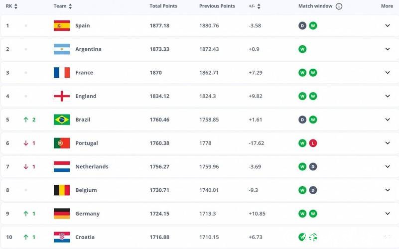 2026世界杯投注:看懂赔率数据的方法 2026世界杯投注:看懂赔率数据的方法