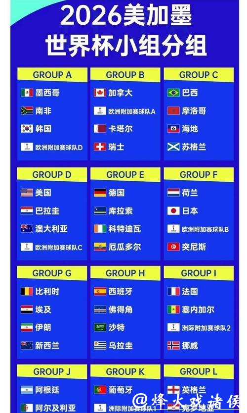 2026世界杯投注:看懂赔率数据的方法 2026世界杯投注:看懂赔率数据的方法