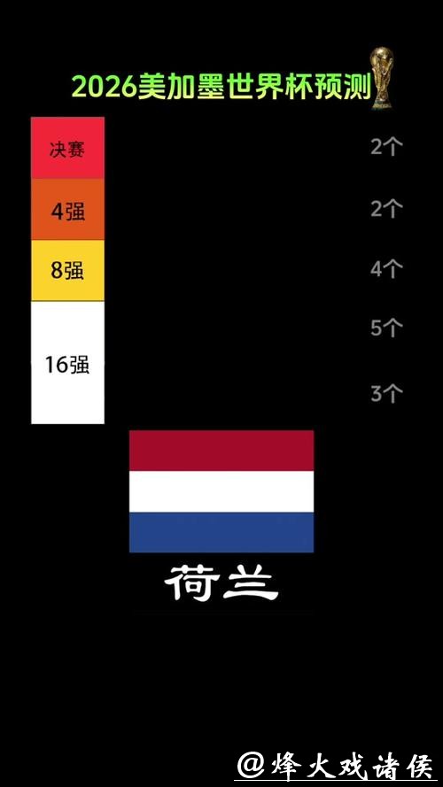 世界杯竞猜2026黑马球队浅析