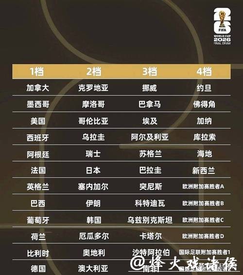 关于2026世界杯投注的风险管理 关于2026世界杯投注的风险管理