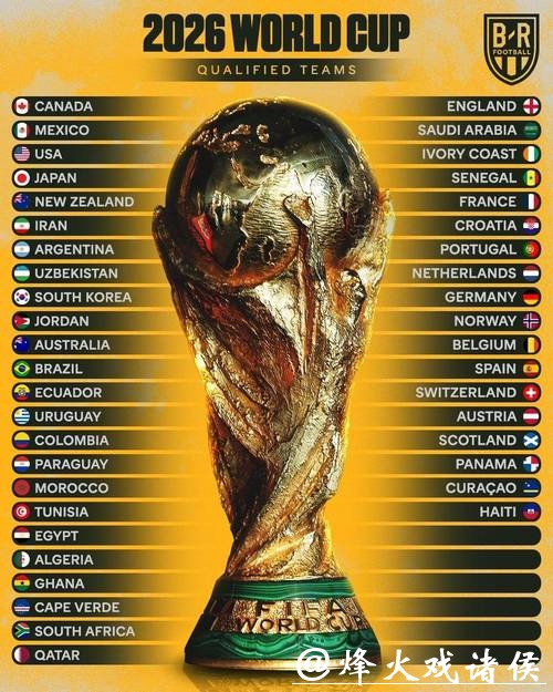 世界杯投注平台:学会识别精准赔率 世界杯投注平台:学会识别精准赔率