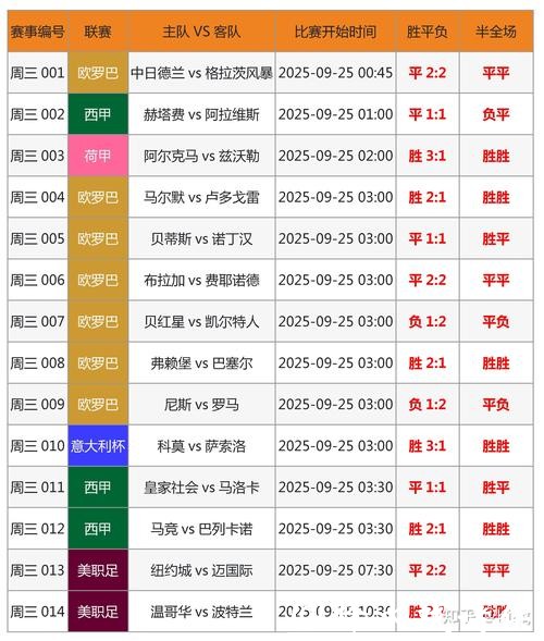 世界杯下注平台:2018与2022平台数据对比 世界杯下注平台:2018与2022平台数据对比