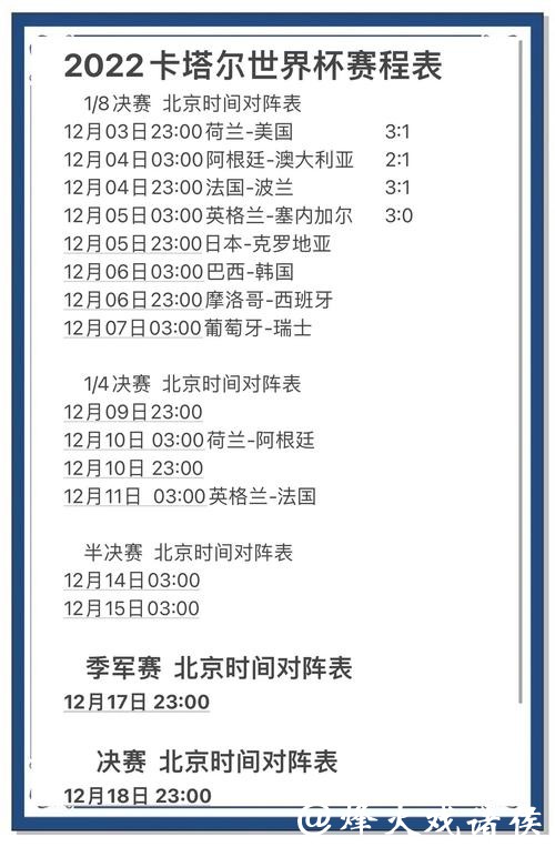 世界杯下注平台:2018与2022平台数据对比 世界杯下注平台:2018与2022平台数据对比
