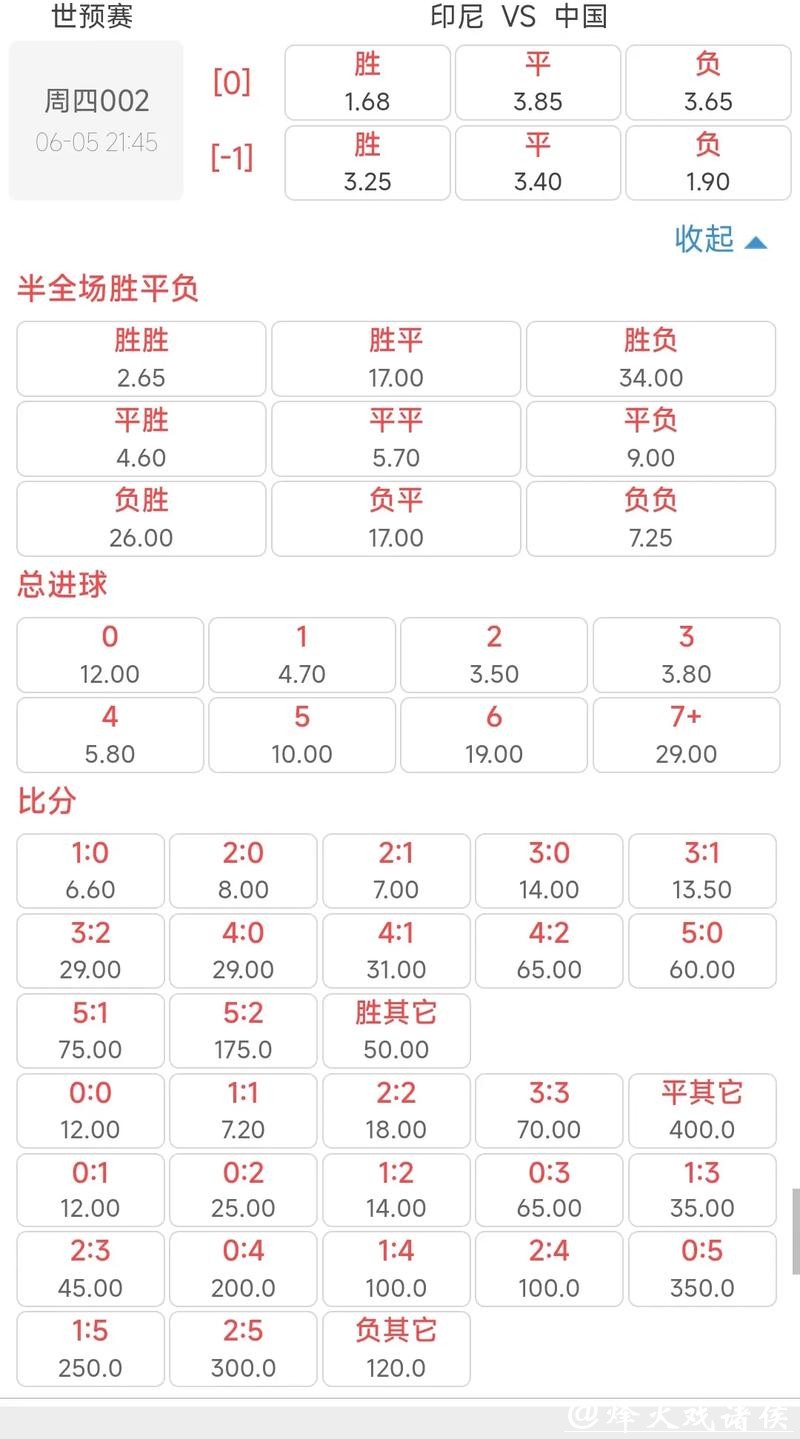 世界杯买球怎么选择赔率 世界杯买球怎么选择赔率